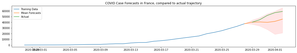 ../../_images/output_forecasting-quickstart_a33e23_19_0.png