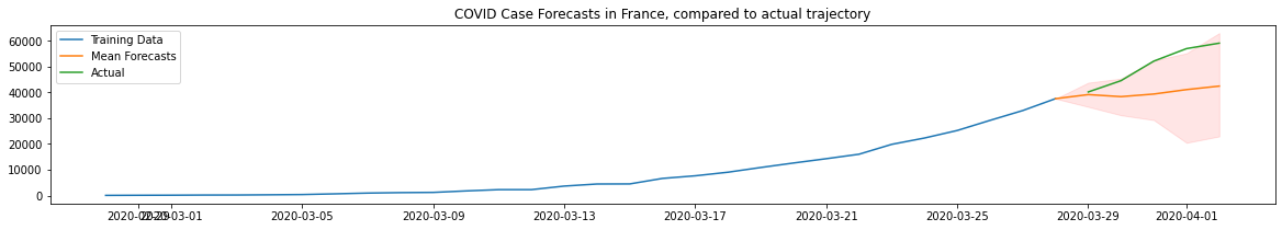 ../../_images/output_forecasting-quickstart_a33e23_19_0.png