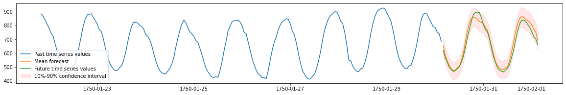 ../../_images/output_forecasting-quickstart_a33e23_11_1.png