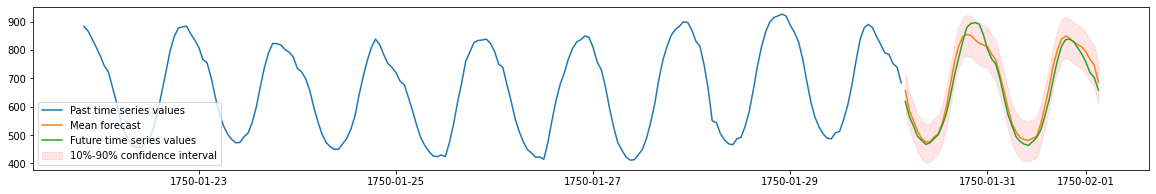 ../../_images/output_forecasting-quickstart_a33e23_11_1.png