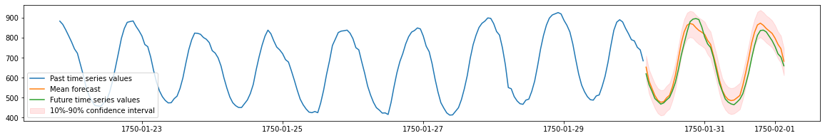 ../../_images/output_forecasting-quickstart_a33e23_11_1.png