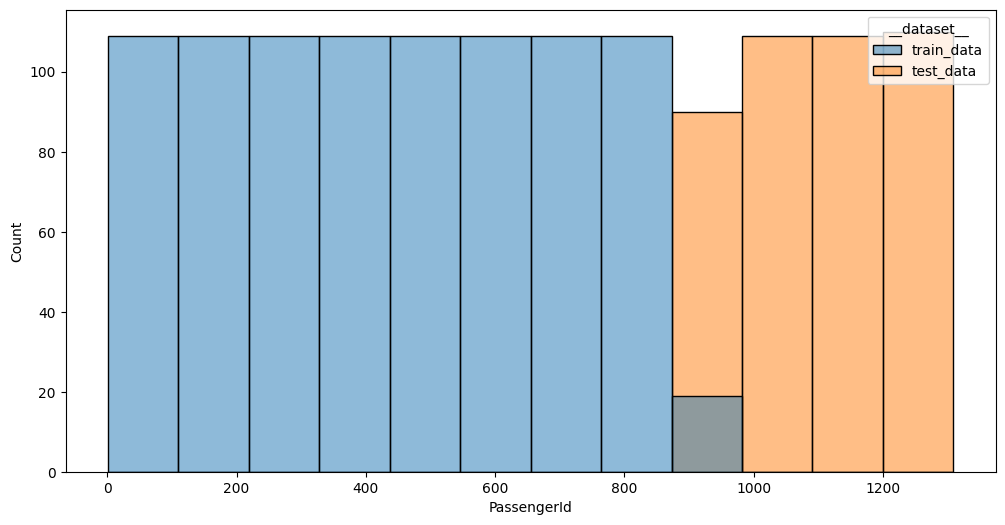 ../../_images/output_eda-auto-covariate-shift_29486e_3_4.png