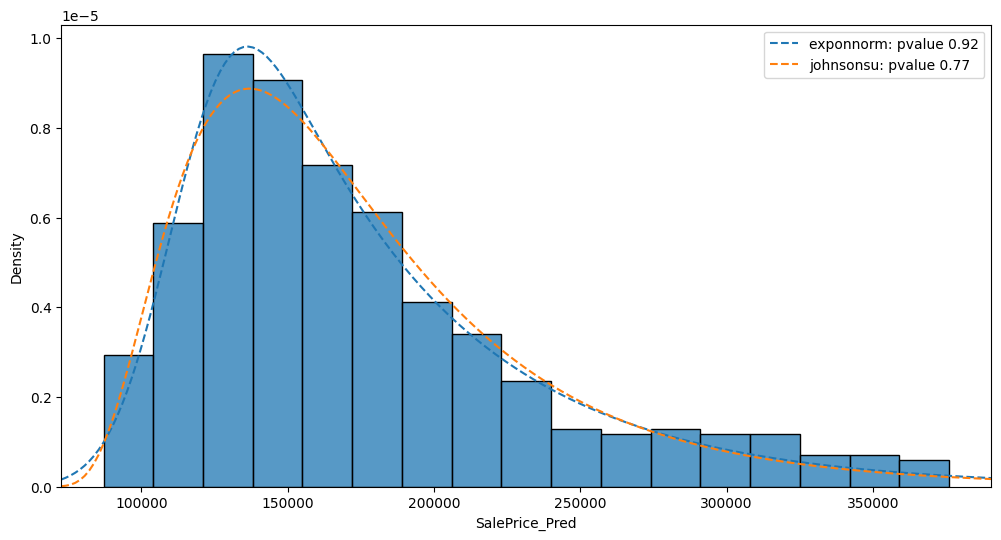 ../../_images/output_eda-auto-quick-fit_abf798_5_0.png