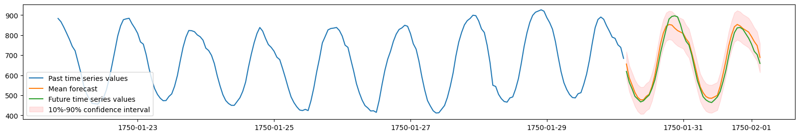../../_images/output_forecasting-quickstart_a33e23_11_1.png