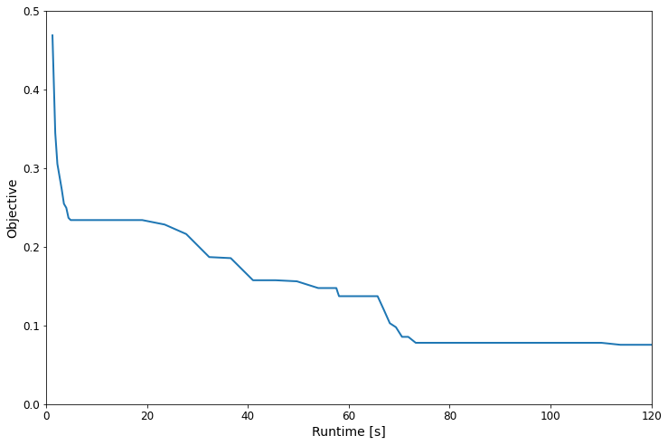 ../../_images/output_mlp_cb387f_18_1.png