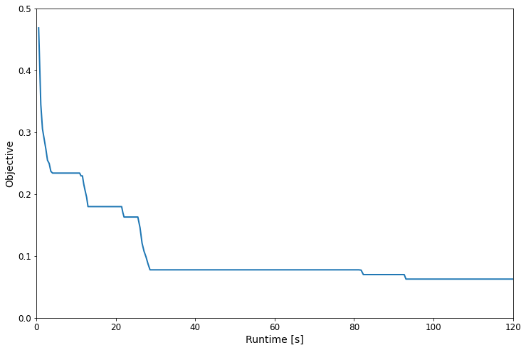 ../../_images/output_mlp_cb387f_18_1.png